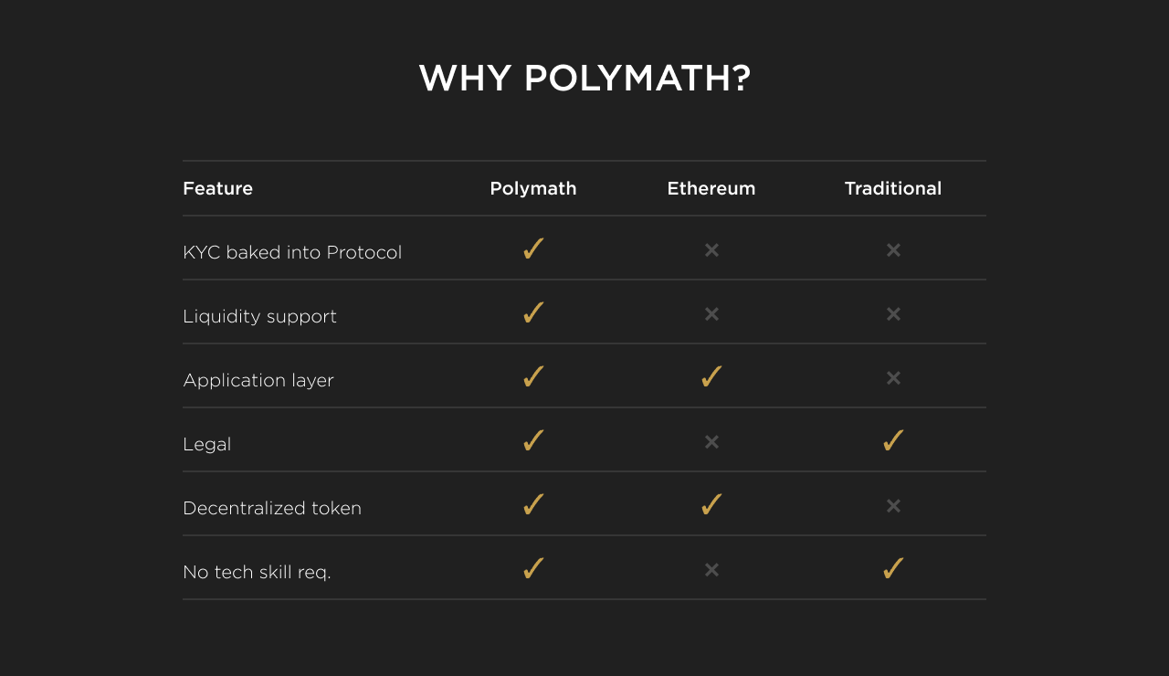 Why Polymath?