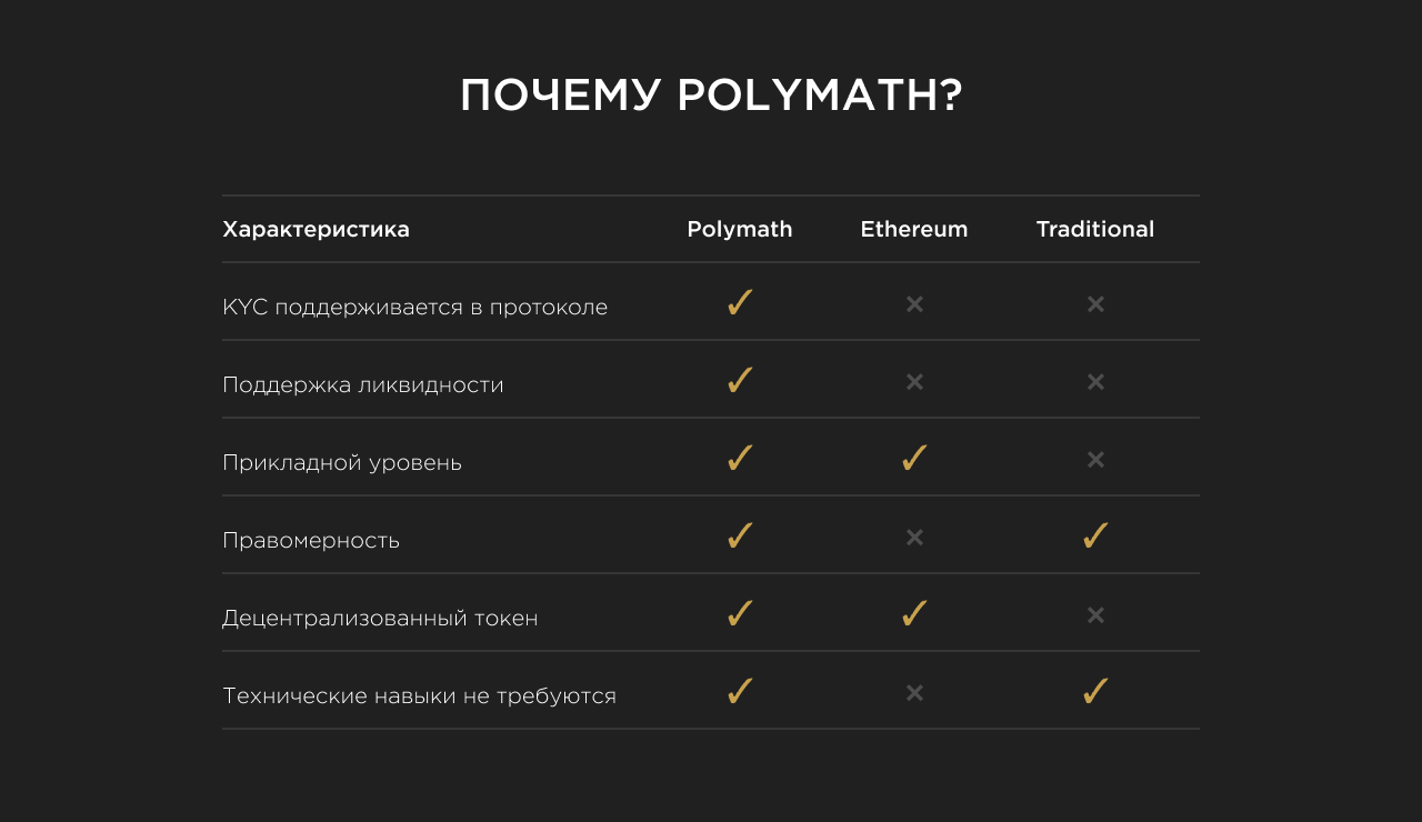 Почему Polymath?