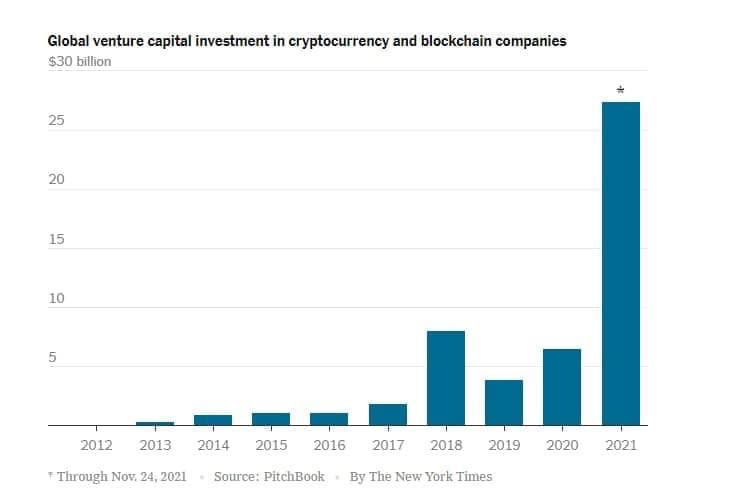 Venture capital and crypto