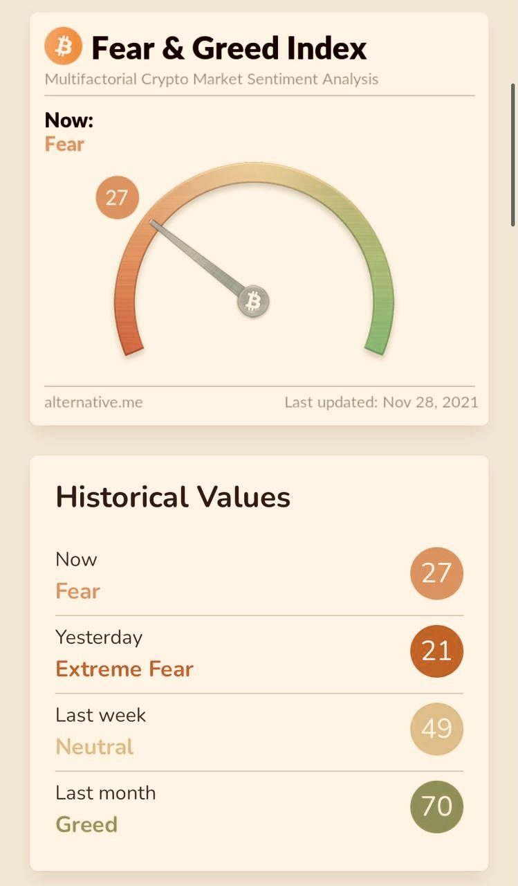 Индекс Страха и Жадности 